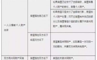 买房写两个人名字流程（买房写两个人名字要办什么手续）