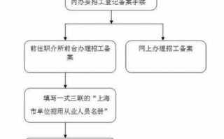 登记招聘备案流程（登记招聘备案流程图）