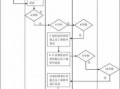 杂工工资审批流程（杂工工资审批流程图）