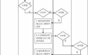 杂工工资审批流程（杂工工资审批流程图）