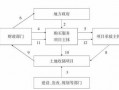 从政府购买土地流程（从政府购买土地流程是什么）