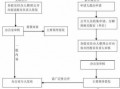 公开事项办理流程（公开办事制度流程）