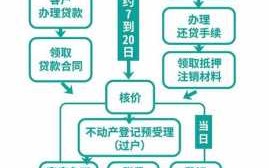 全款现金买房交易流程（全款买现房怎么付款）