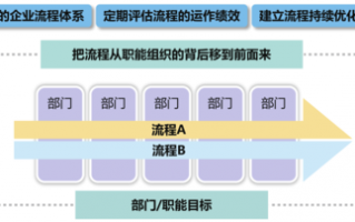 电信代理商流程（电信代理怎么盈利）