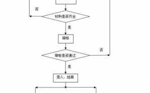 成都申请社保流程（成都社保办理流程）