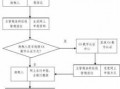 纳税申报的流程有（纳税申报流程及注意事项）