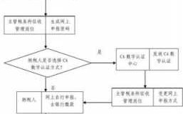 纳税申报的流程有（纳税申报流程及注意事项）