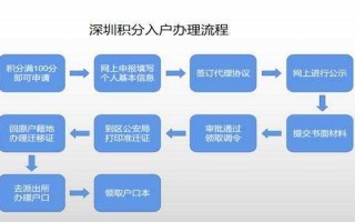 入深圳户口流程（入深圳户口流程及费用）