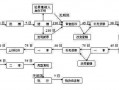 错案纠正流程（错案纠正找什么部门）