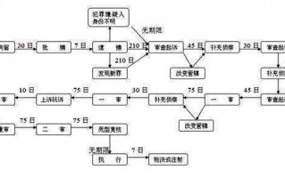 错案纠正流程（错案纠正找什么部门）