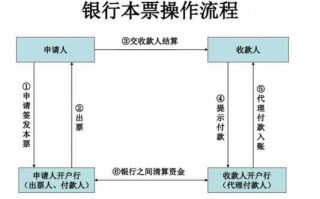 本票的票据流程（本票如何填写）