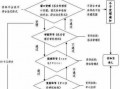 生育津贴报销流程2017（生育津贴报销流程2017年）