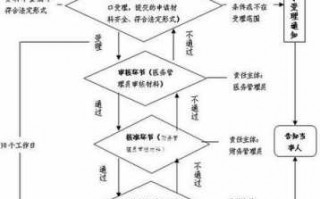 生育津贴报销流程2017（生育津贴报销流程2017年）