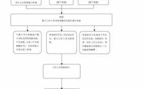 杭州特殊病种申请流程（杭州特殊病例医保怎么办理）