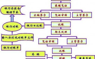 工业企业做账流程图（工业企业做账流程图怎么做）