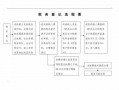 深圳税务登记流程（深圳税务登记流程图片）