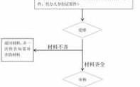 深圳集体户迁出流程（深圳集体户迁到个人户口流程）