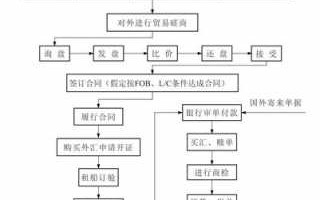 贸易流程国内（国内贸易操作流程）