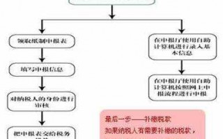 网上季度报税流程（网上季度报税流程怎么操作）