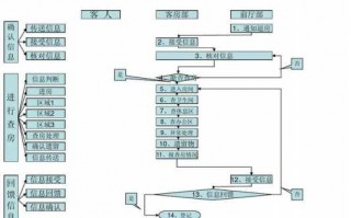 清查退房流程（退房检查操作流程）