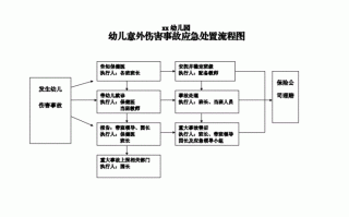 意外伤害报告流程（意外伤害报告流程图）