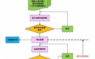 版权申请填写流程（版权申请填写流程是什么）