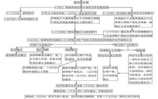 执行办理流程（办理执行案件基本流程是什么）