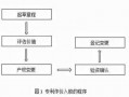 跟朋友入股流程（朋友之间入股怎么入）