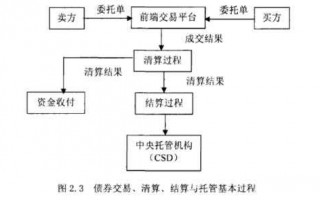 债券交易流程（债券交易如何赚钱）