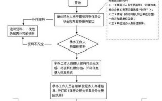 泉州公积金减员流程（泉州公积金2020新政策）