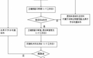 护士证电子变更流程（护士证电子变更流程是什么）