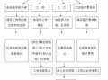 企业办理工伤保险流程（企业开通工伤保险流程）