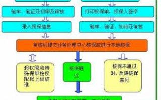 平安车险流程怎么走（平安车险流程怎么走才能报销）