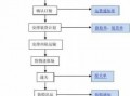 代办物流公司流程（代办物流公司流程图片）