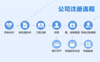 广州注册建材公司流程（广州注册公司材料）