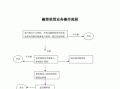 融资租赁流程图（融资租赁操作方式）