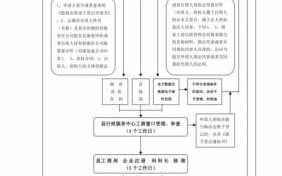 公司股权登记流程（股权怎么登记手续）