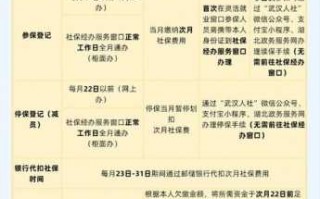 武汉个人购买社保流程（武汉个人购买社保怎么买）