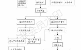 匿名举报受理流程（匿名举报受理流程图）