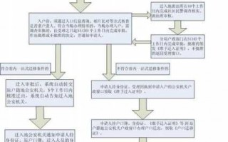 办理佛山户口流程（办理佛山户口流程及费用）