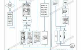 洛阳异地违章处理流程（洛阳异地违章处理流程图）