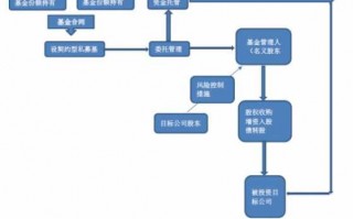 企业股权托管流程（企业股权托管法律规定）