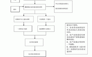 出租房子的流程（出租房子的流程有哪些）