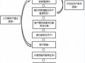 银行预审流程（银行预审流程是什么）