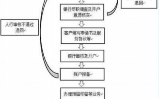 银行预审流程（银行预审流程是什么）