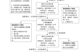 农村房屋翻建审批流程（农房翻建手续）