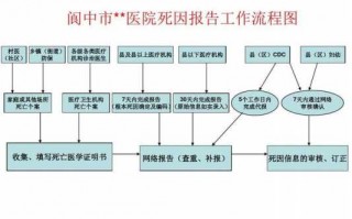 医院死亡后事流程（医院患者死亡医院要做什么）