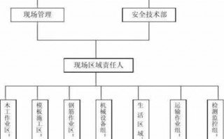 扰民处理流程（扰民处理流程图片）