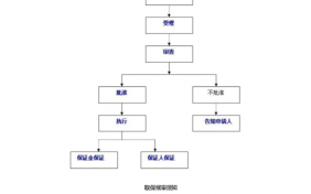 取保书流程（取保材料怎样写好些）