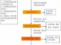 跨省医师变更注册流程（跨省医师变更注册流程及时间）